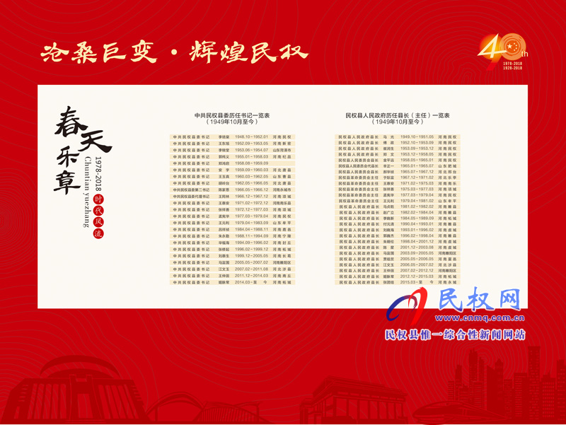 滄桑巨變?輝煌民權(quán) 民權(quán)縣慶祝改革開放40周年暨建縣90周年大型圖片展 滄桑巨變?輝煌民權(quán) 民權(quán)縣慶祝改革開放40周年暨建縣90周年大型圖片展