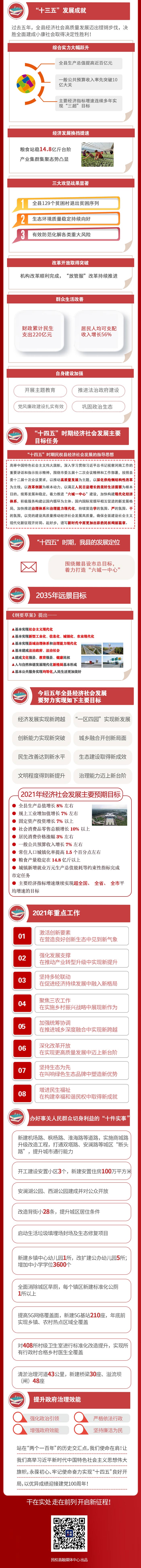 一圖讀懂2021民權縣政府工作報告 一圖讀懂2021民權縣政府工作報告
