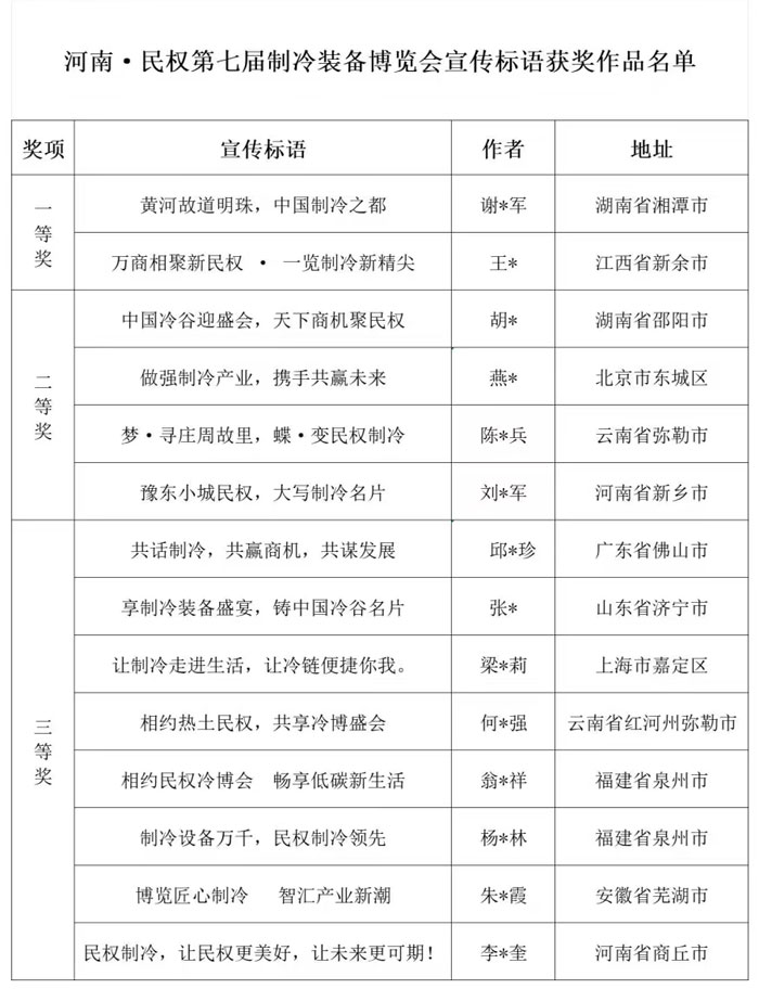 河南·民權(quán)第七屆制冷裝備博覽會展會主題和宣傳標(biāo)語獲獎作品揭曉