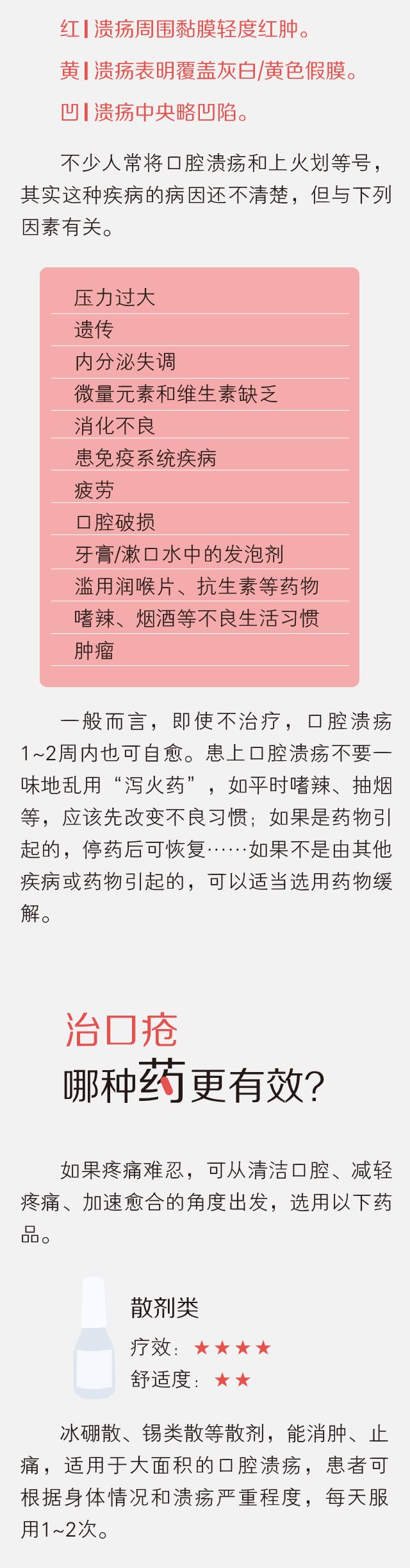 口腔潰瘍怎么用藥