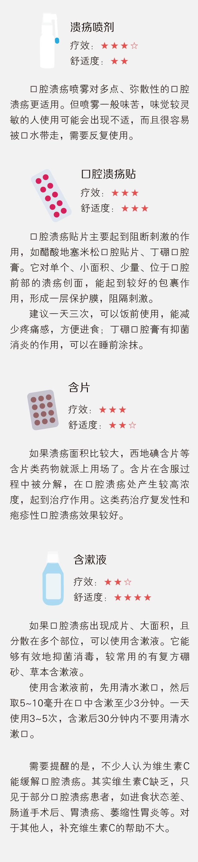 口腔潰瘍怎么用藥