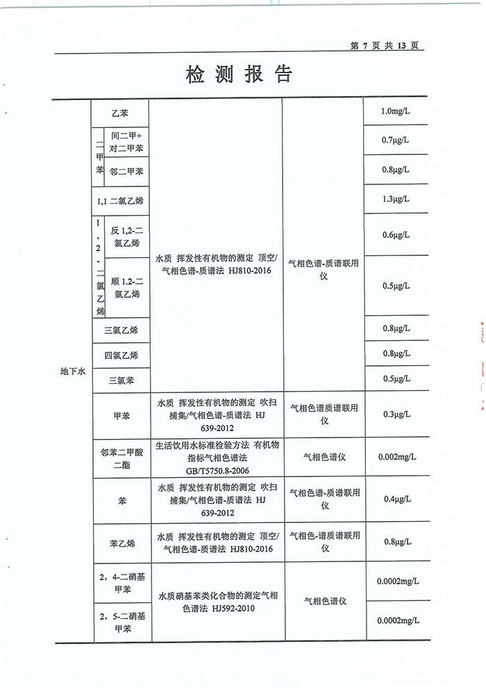 關(guān)于民權(quán)縣水務(wù)公司水質(zhì)檢測(cè)報(bào)告的公示