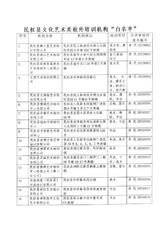 民權(quán)縣文化廣電和旅游局致學(xué)生家長(zhǎng)的一封信