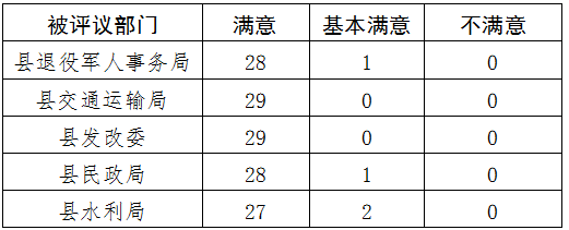 民權(quán)縣人大常委會(huì)工作評(píng)議部門整改落實(shí)情況公告