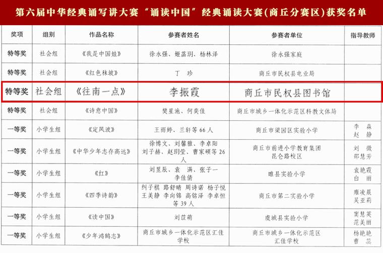 喜報！民權(quán)縣圖書館又獲獎啦！