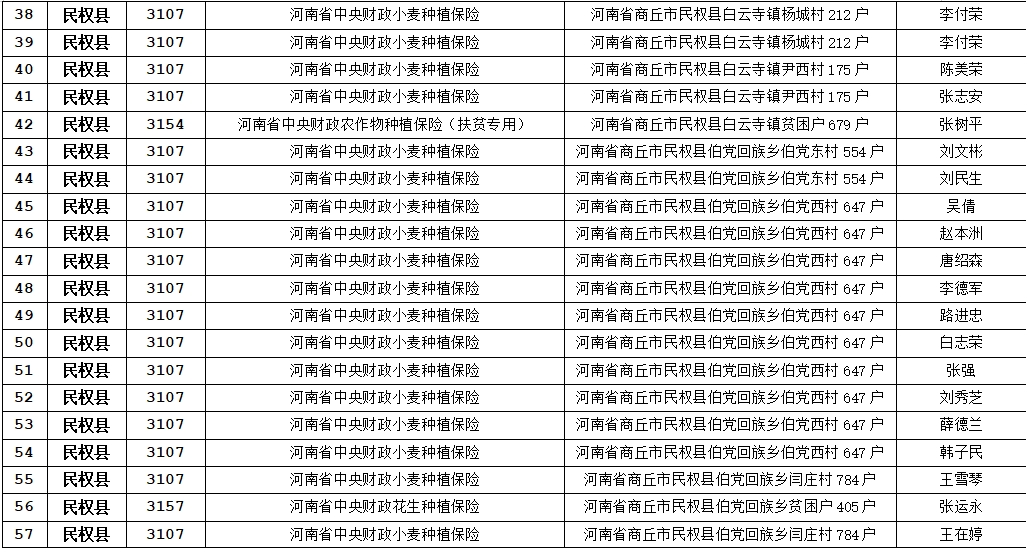 關(guān)于農(nóng)業(yè)保險(xiǎn)應(yīng)付賠款處理的公示