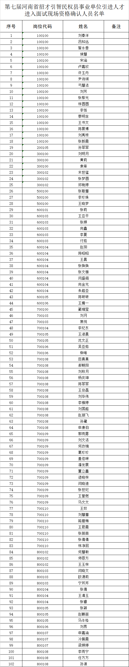 第七屆河南省招才引智民權(quán)縣事業(yè)單位引進(jìn)人才筆試成績(jī)查詢及進(jìn)入面試現(xiàn)場(chǎng)資格確認(rèn)人員名單公示