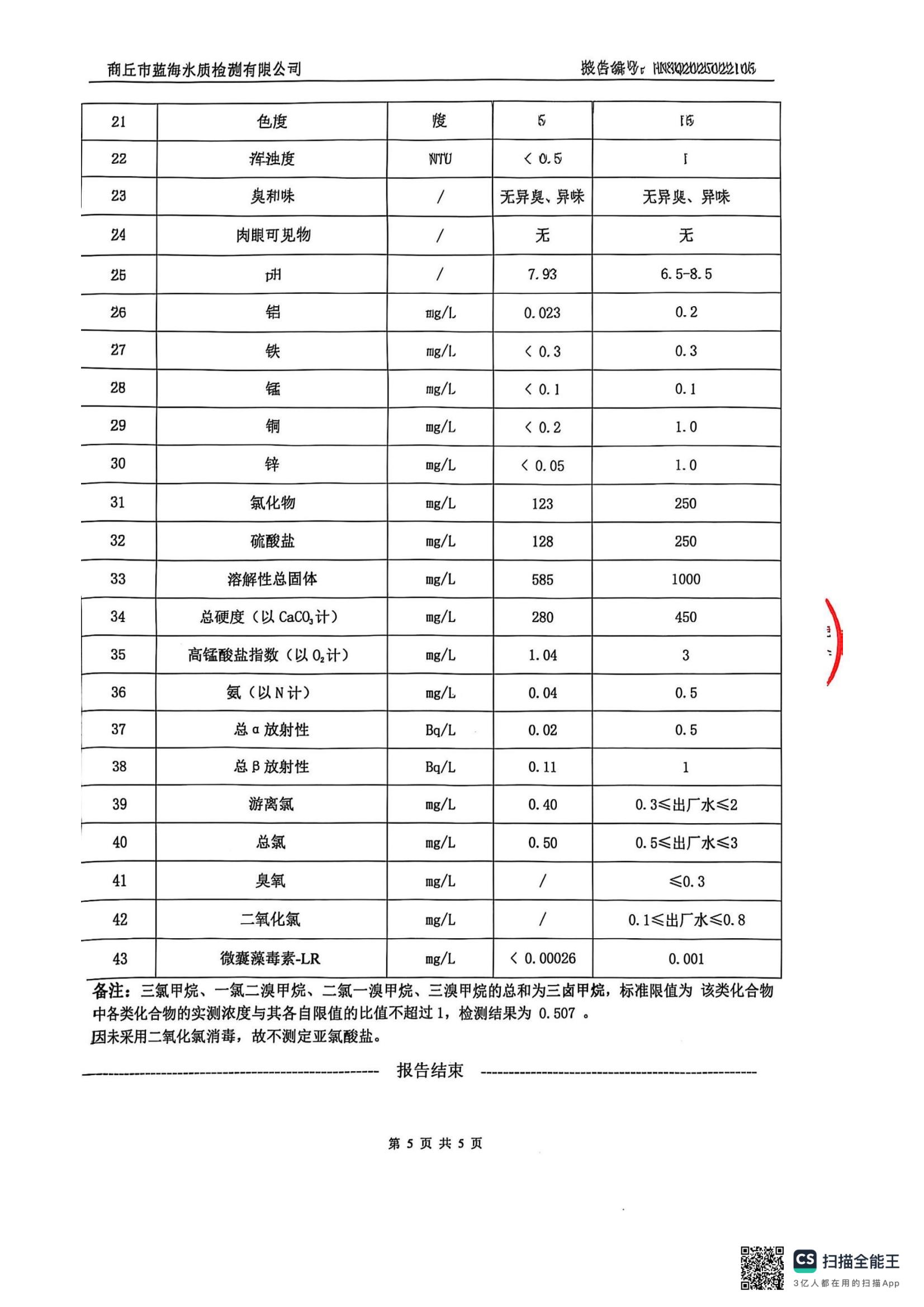 水務(wù)公司二月份水質(zhì)檢測公示