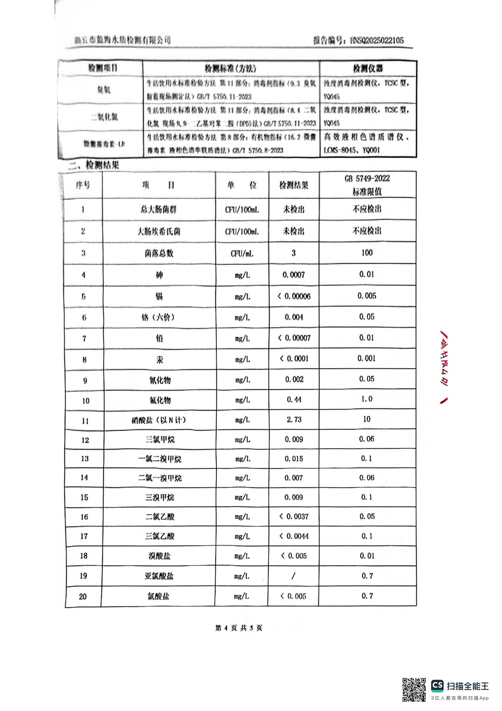 水務(wù)公司二月份水質(zhì)檢測公示