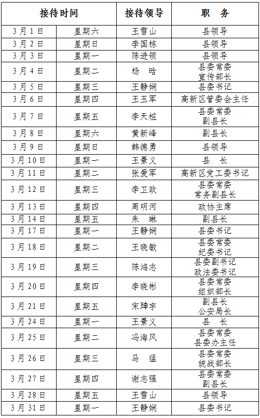 2025年3月份縣四大家領(lǐng)導接待群眾日程表