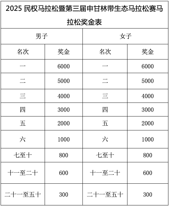 2025民權(quán)馬拉松暨第三屆申甘林帶生態(tài)馬拉松賽報名須知