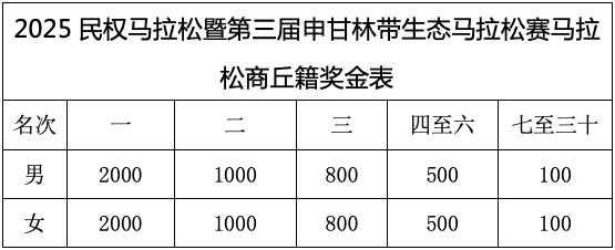 2025民權(quán)馬拉松暨第三屆申甘林帶生態(tài)馬拉松賽報名須知