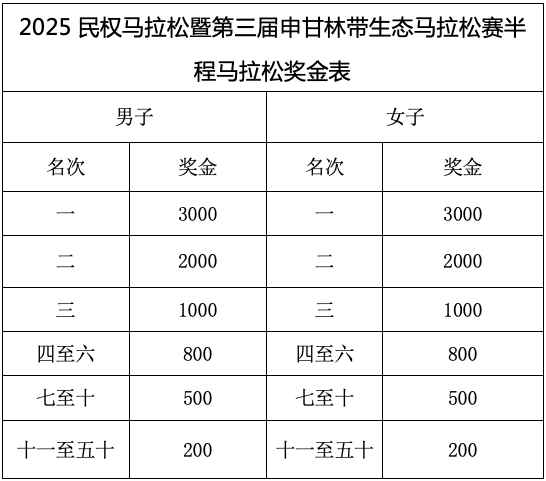 2025民權(quán)馬拉松暨第三屆申甘林帶生態(tài)馬拉松賽報名須知