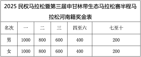 2025民權(quán)馬拉松暨第三屆申甘林帶生態(tài)馬拉松賽報名須知