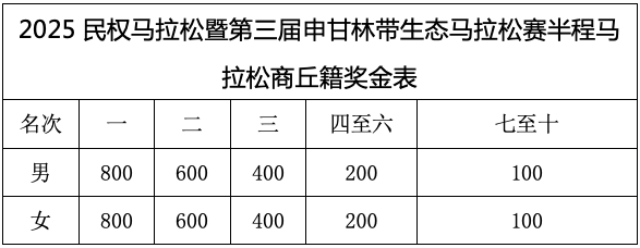 2025民權(quán)馬拉松暨第三屆申甘林帶生態(tài)馬拉松賽報名須知