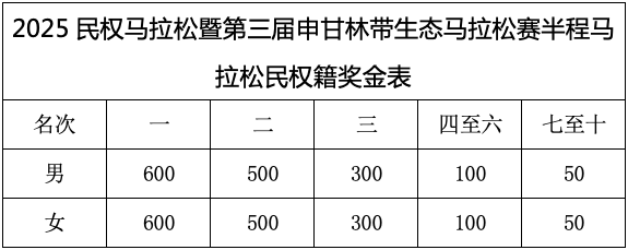 2025民權(quán)馬拉松暨第三屆申甘林帶生態(tài)馬拉松賽報名須知