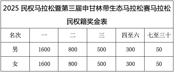 2025民權(quán)馬拉松暨第三屆申甘林帶生態(tài)馬拉松賽報名須知