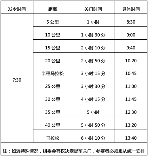 2025民權(quán)馬拉松暨第三屆申甘林帶生態(tài)馬拉松賽報名須知